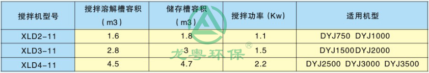 絮凝剂制备装置 絮凝剂制备装置